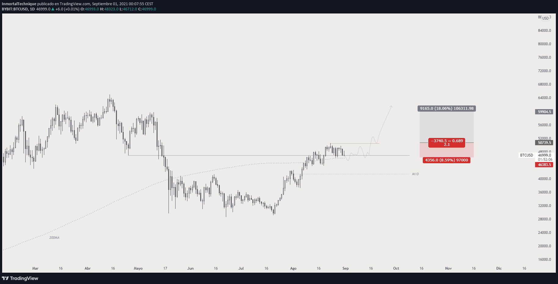 TradingChart anzeigen