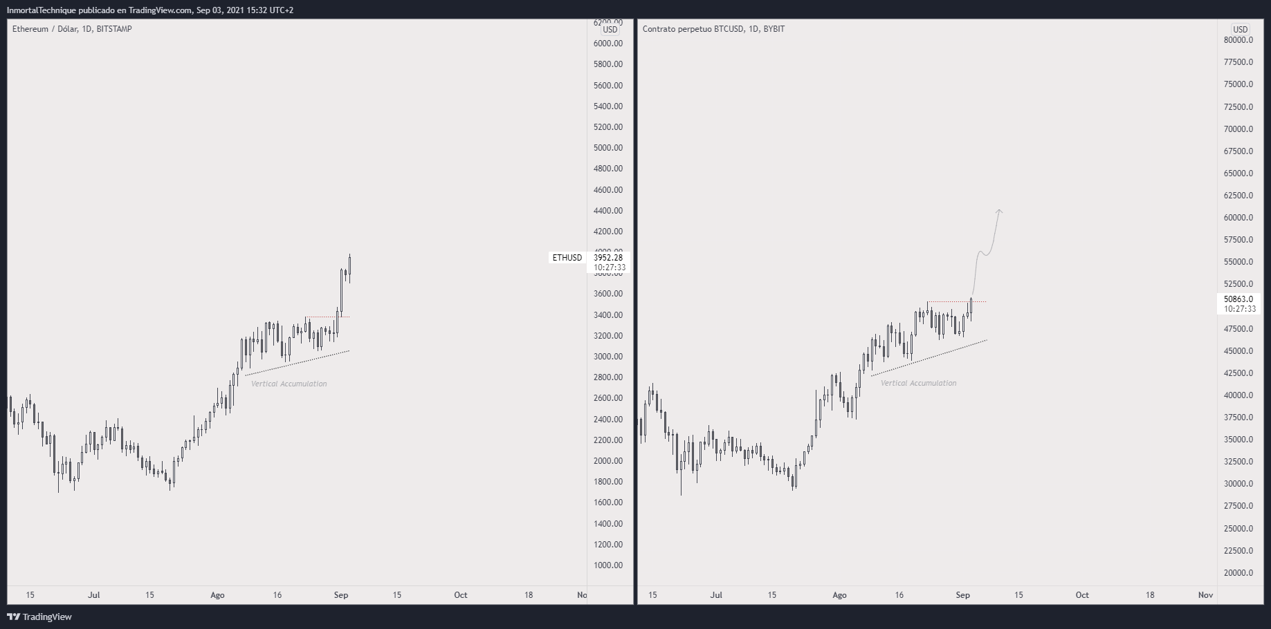 TradingChart anzeigen