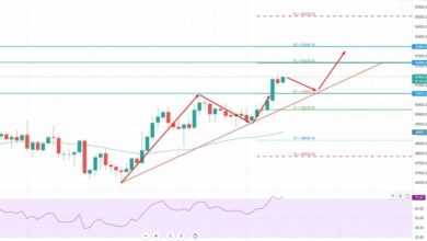 Bitcoin Violates Pivot Point
