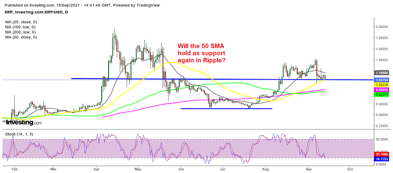 Ripple (XRP) und Uniswap (UNI) Analyse – Bedrohung der Unterstützung, da Kryptos bärisch bleiben