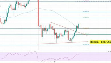 Bitcoin BTC/USDChart