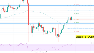 Bitcoin(BTC/USD)durchbrichtdenPivot Punktvon.$–BullishBiasdominiert