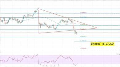 Bitcoin - BTC/USD Chart