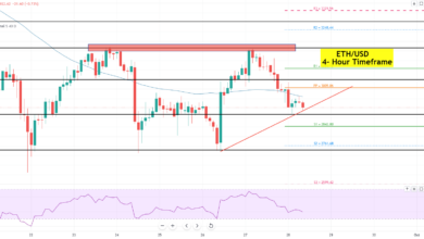 Ethereum - ETH/USD Chart