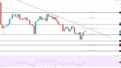 Litecoin - LTC/USD Chart