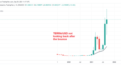 Terra Luna Coin, Fantom Crypto-Preisvorhersage – Beide Kryptos scheinen bereit zu sein, den bullischen Trend wieder aufzunehmen