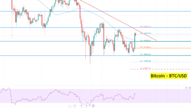 Bitcoin - BTC/USD Chart