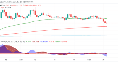 Algorand (ALGO) bricht unter 2 US-Dollar zusammen: Bereit, den Support zu testen?