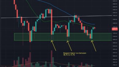 Bitcoin-Preisanalyse: BTC testet wichtige Unterstützung zum dritten Mal erneut