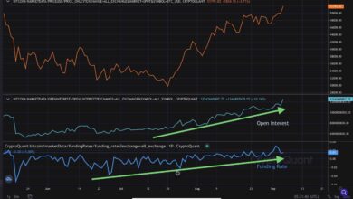 Bitcoinschließtwöchentlichüber.$,diesistdasnächstezubeobachtendeKursziel:BTC Preisanalyse
