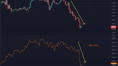 Bitcoin stürzt beim globalen Aktiencrash ab, wo ist die nächste kritische Unterstützung? (BTC-Preisanalyse)