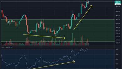 BitcointestetdaskritischeNiveauvon.$erneut,isteskurzvordemAusbruch?(BTC Preisanalyse)