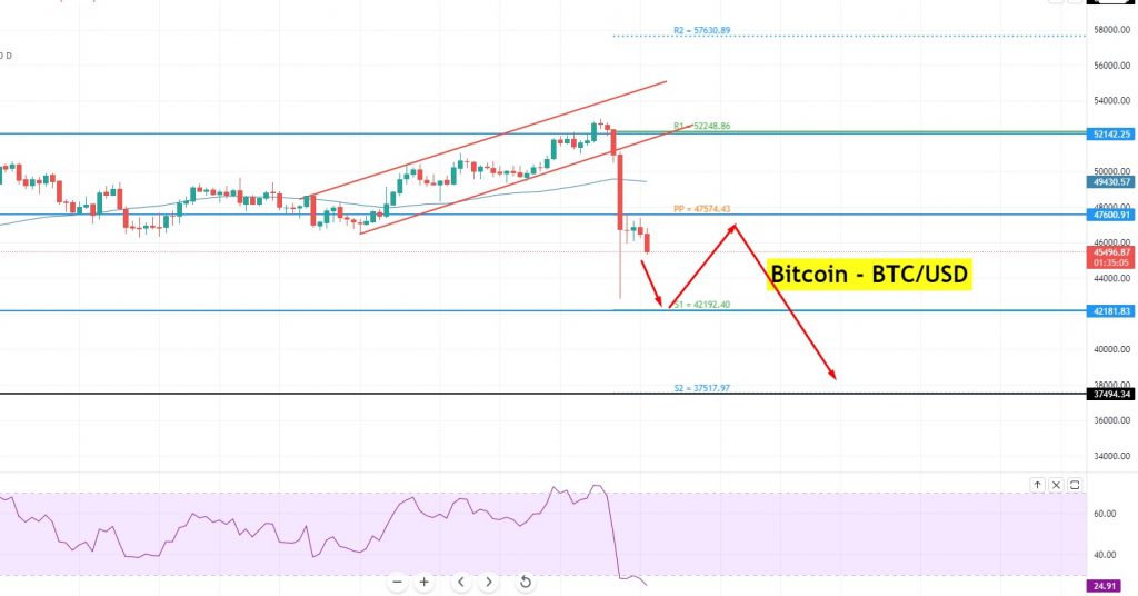 Bitcoin-Chart