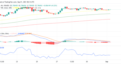 Cardano(ADA)Bereit,wiederüberUS Dollarzusteigen?