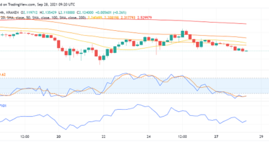 Cardano (ADA) droht unter $ 2 zu fallen: Gute Zeit für den Kauf?
