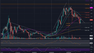 Cardano-Preisanalyse: ADA erholt sich 6% an einem Tag, was kommt als nächstes?
