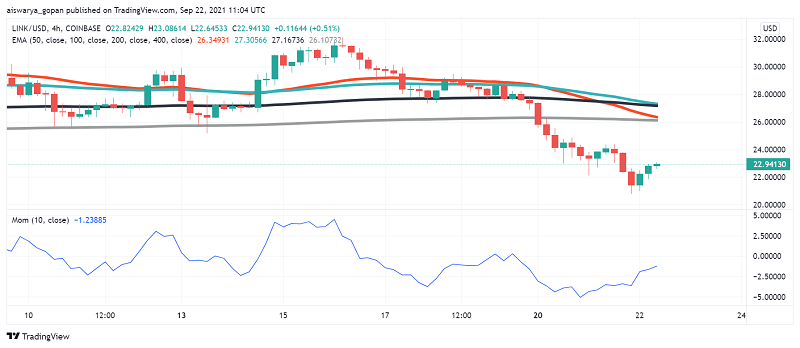Chainlink (LINK) Sieht steigende Akzeptanz – Grund, bullisch zu sein?