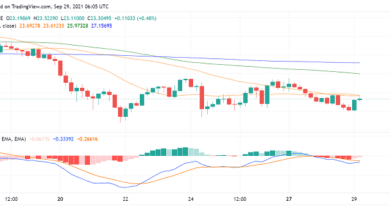 Chainlink (LINK) Wiederherstellen? Hier ist, warum es ein interessanter Kauf ist