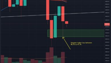 China FUD verursachte schwere Liquidationen, ist die Talsohle drin?