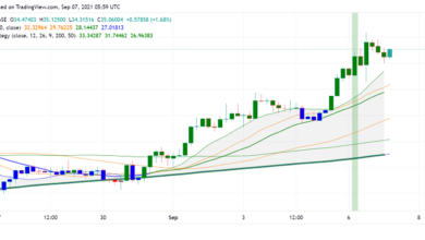 Die Welle in Chainlink (LINK) Fortsetzung: Gute Zeit zum Kaufen?