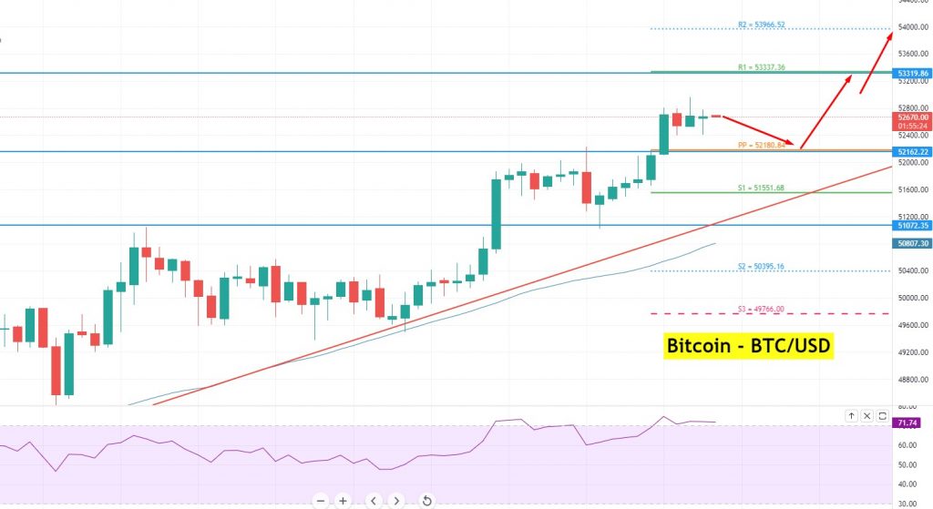 Bitcoin 