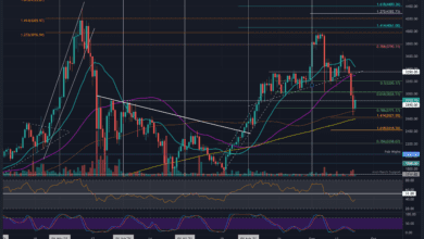 ETH-Bullen kämpfen, um 3.000 US-Dollar zurückzufordern