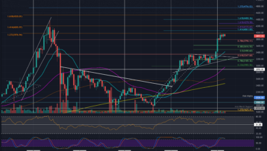 ETH Charts%wöchentlicheGewinne,währendsichdieBullenfüreinenweiterenVersuchbei.USDneugruppieren