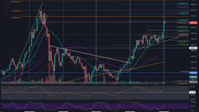 Ethereum Preisanalyse:ETHsieht.USDnacheinemwöchentlichenAnstiegvon%