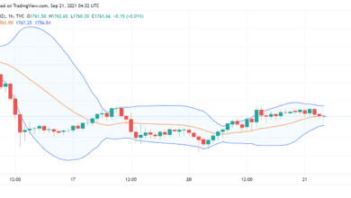 Gold bleibt stabil, da Märkte auf Fed-Sitzung warten, Klarheit über Evergrande