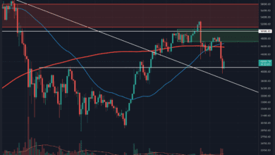 Ist der lokale Tiefpunkt nach dem schnellen Einbruch von BTC unter 40.000 US-Dollar bestätigt?