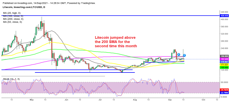 LitecoinLTCCrypto Preisvorhersage–ProfitierenSievonunseremLitecoin SignalnachdemSpike