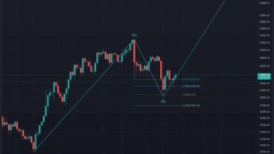 Trotz vorsichtigem Wochenschluss behält BTC eine größere bullische Struktur bei (Bitcoin-Preisanalyse)