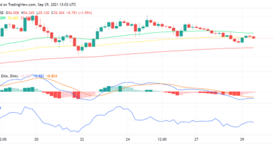 Was Sie in den kommenden Wochen vom Internet der Blockchains, Kosmos (ATOM) erwarten können