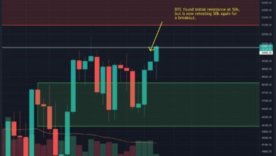 WirdBTCerneutmit.US Dollarkonfrontiert,wirddieserVersuchendlichgelingen?(Bitcoin Preisanalyse)