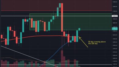 Wirdnachdem tägigenAnstiegvonBTCderlokaleTiefstwertvon,.USDbestätigt?