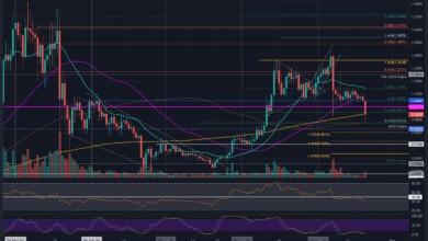 XRP sinkt unter 1 USD, wenn der 200-Tage-MA ins Spiel kommt