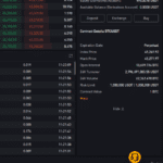 ByBit Unterschiede Crazy Trading