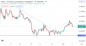 Retrace kaufen auf Chainlink, Wellen, wie die meisten Kryptos nachschlagen