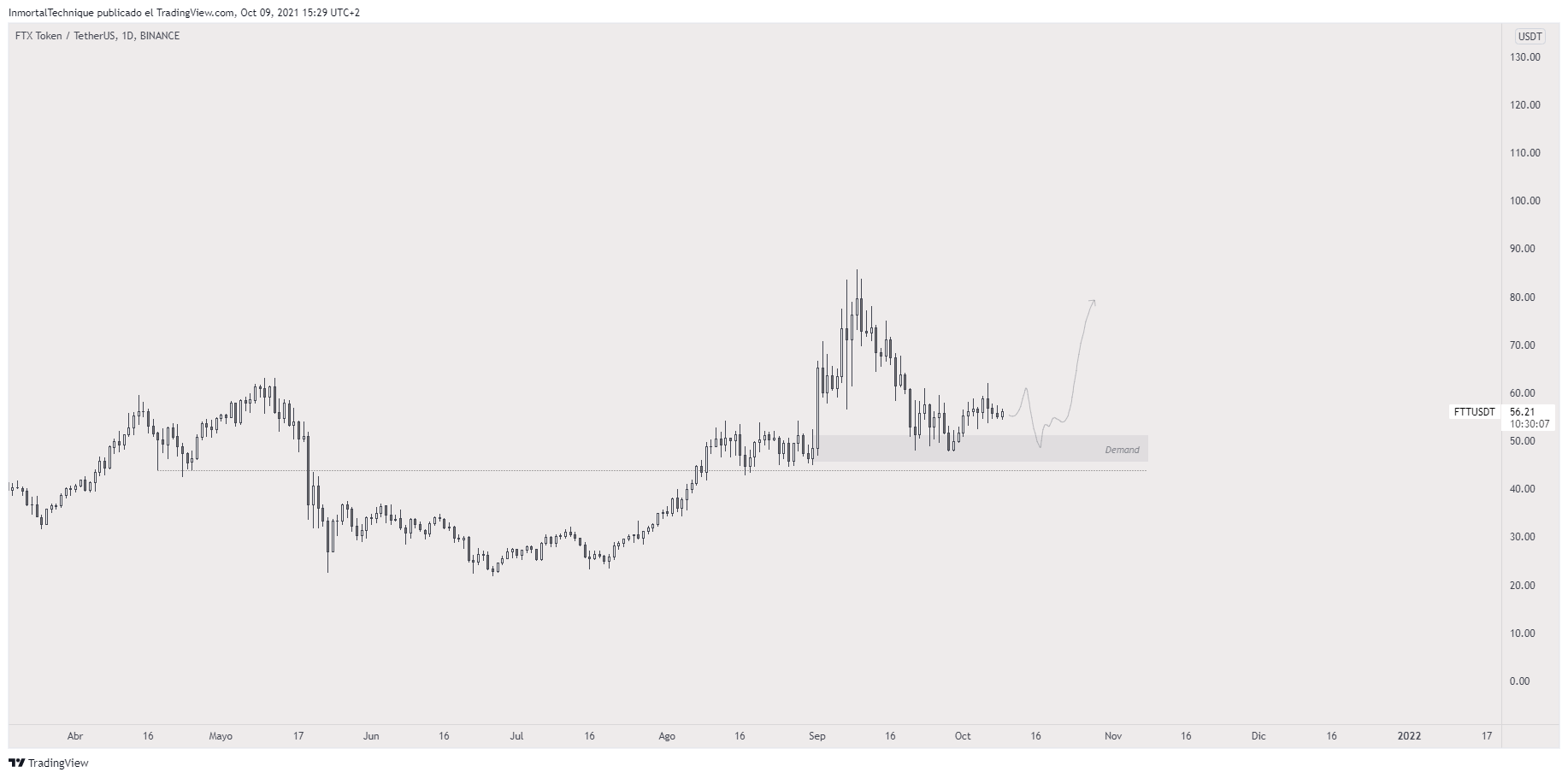 TradingChart anzeigen