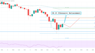 Cardano kündigt Zusammenarbeit mit Rival an – ADA Low für 2,10 $ kaufen