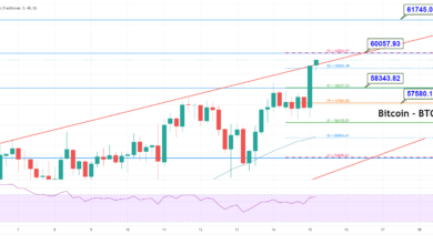 Bitcoin Price Prediction