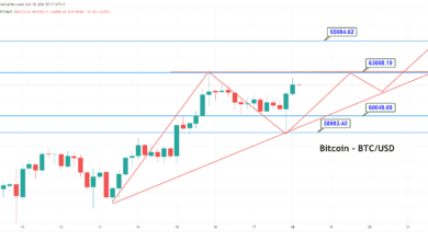 Bitcoin Price Prediction