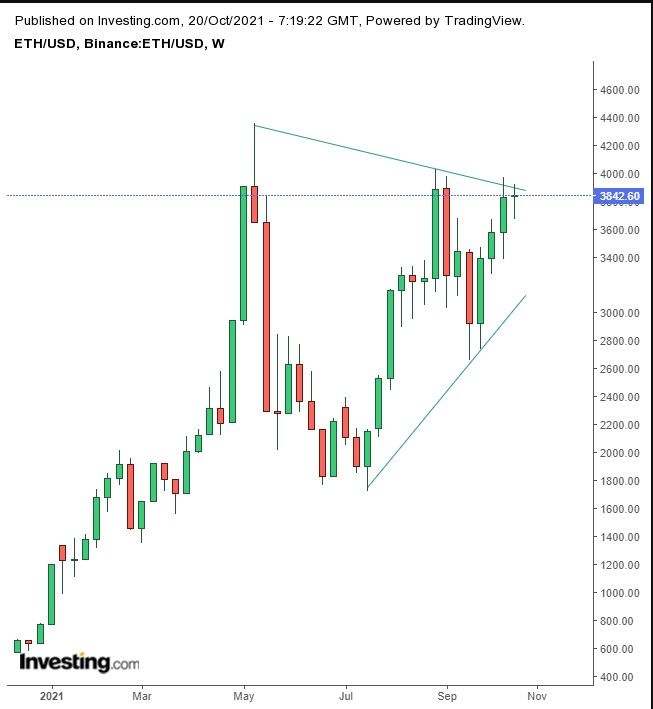 Ethereum  Wöchentlich