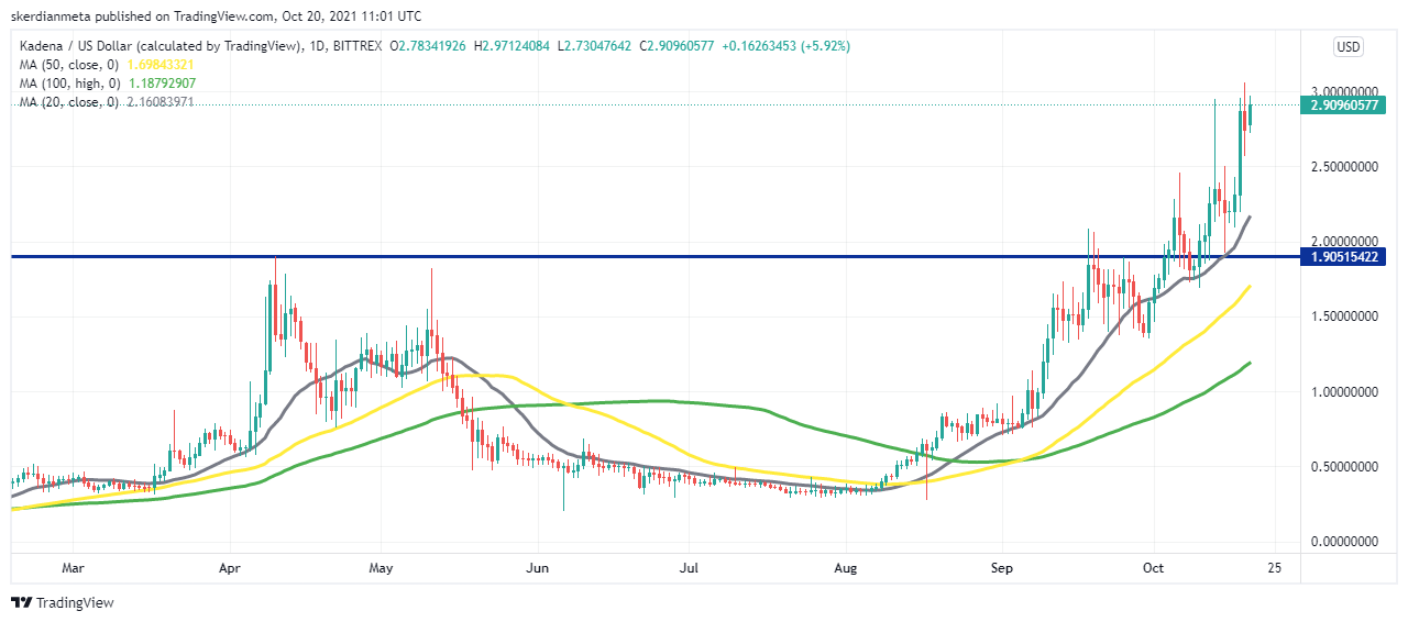 TradingChart anzeigen