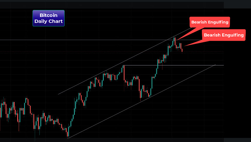 Bitcoin-Tagesdiagramm.