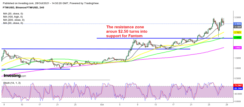 Litecoin, Fantom Crypto Analysis – FTM erreicht neue Höchststände, LTC springt höher
