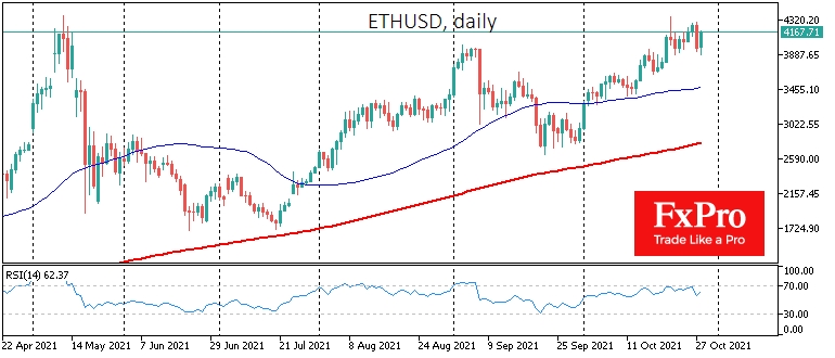ETH/USD ist dank eines Netzwerk-Updates gefragt.