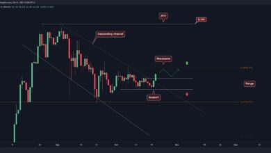 ADA bricht aus, steht das Ziel von 2,4 USD unmittelbar bevor?