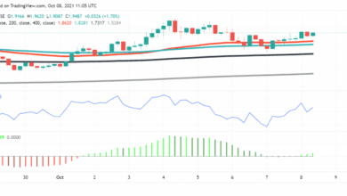Algorand (ALGO)-Preisvorhersage: Käufer sind bereit, das 2-Dollar-Level herauszunehmen?
