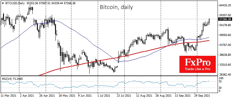 Bitcoin-Tagespreisdiagramm.